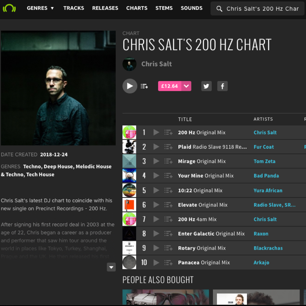 Buy Beatport Chart Position